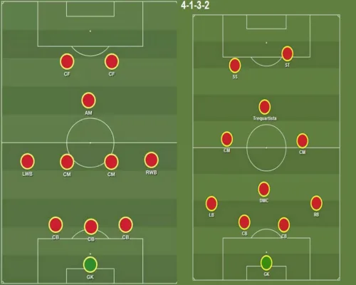 AM trong bóng đá là gì? Những điều cần biết về AM hiện nay